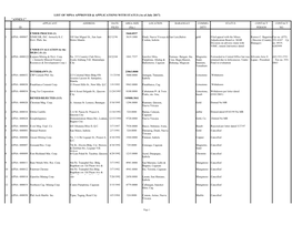 LIST of MPSA APPROVED & APPLICATIONS with STATUS (As of July 2017)