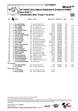 Moto2™ GP TISSOT DELL'emilia ROMAGNA E RIVIERA DI RIMINI Race PART 2 4226 M