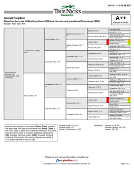 Animal Kingdom A++ Based on the Cross of Blushing Groom (FR) and His Sons and Grandsons/Acatenango (GER) Variant = 34.92 Breeder: Team Valor (KY)