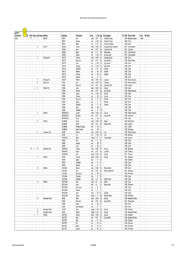 Corfe & Orchard Portman Somerset UK 1861 Census