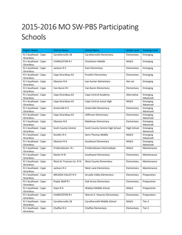 2015-2016 MO SW-PBS Participating Schools