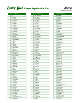 Baby Girl Names Registered in 2001 a GOVERNMENT SERVICES