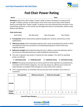 Fed Chair Power Rating