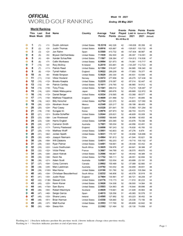 World Ranking