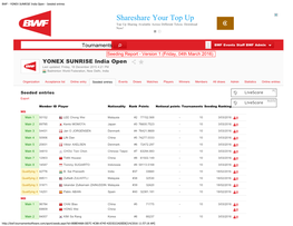 YONEX SUNRISE India Open - Seeded Entries