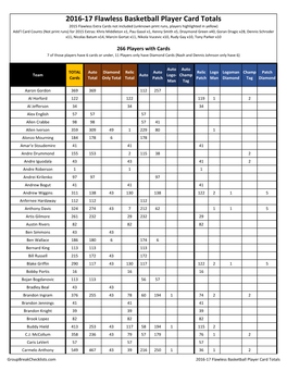 2016‐17 Flawless Basketball Player Card Totals