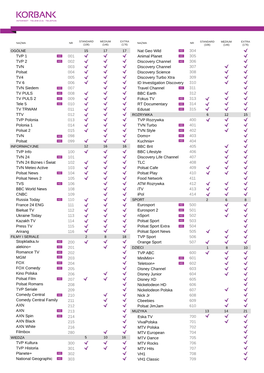 TVP 1 TVP 2 TVN Polsat TV4 TV 6 TVN Siedem TV PULS