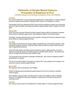 Hallmarks of Gender-Based Violence Prevention & Response At