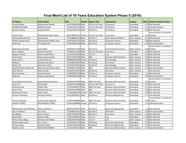 Final Merit List of 16 Years Education System Phase 5 (2018)