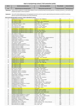 Izlazi Iz Transportnog Sustava / Exit Connection Points