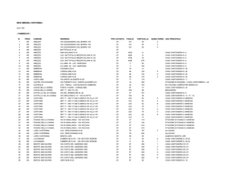 Beni Immobili Disponibili Cat- Pd
