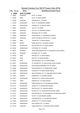 Nodal Centers for NCVT Exam Feb 2018 S Noiti Co Block Nodalname/Institute Name 1 G0001 GOVT