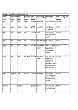 1874 Marriages by Groom Glamorgan Gazette