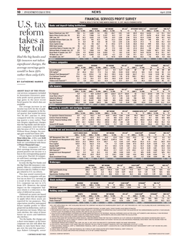 Financial Services Profit Survey Financial Results for the Three Months Ended Dec