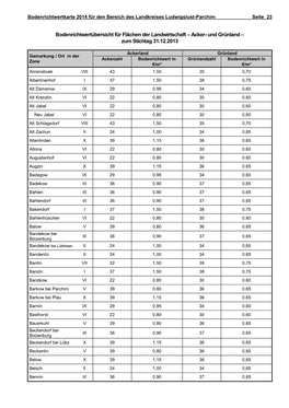 Acker- Und Grünland – Zum Stichtag 31.12.2013