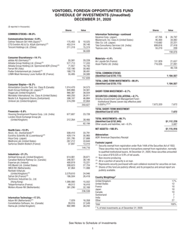 VONTOBEL FOREIGN OPPORTUNITIES FUND SCHEDULE of INVESTMENTS (Unaudited) DECEMBER 31, 2020