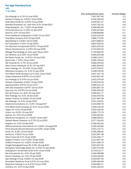 Pax High Yield Bond Fund USD 6/30/2021