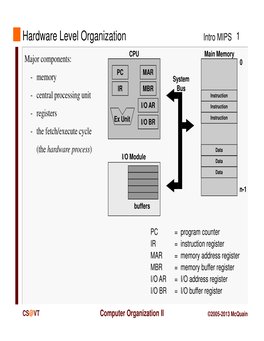 Instruction Register MAR = Memory Address Register MBR = Memory Buffer Register I/O AR = I/O Address Register I/O BR = I/O Buffer Register