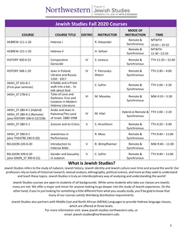 Jewish Studies Fall 2020 Courses MODE of COURSE COURSE TITLE DISTRO INSTRUCTOR INSTRUCTION TIME Remote & MTWTH HEBREW 111-1-20 Hebrew I R