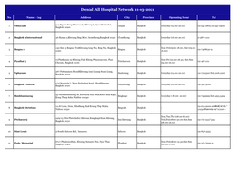 Dental All Hospital Network 11-03-2021