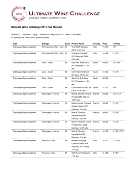 Ultimate Wine Challenge 2016 Full Results
