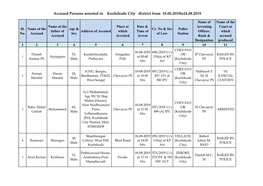Accused Persons Arrested in Kozhikode City District from 18.08.2019To24.08.2019