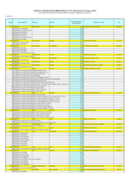 Anexo Nº 1 Rm 393-2009-Ag