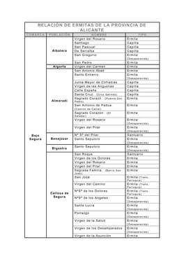 Relación De Ermitas De La Provincia De Alicante