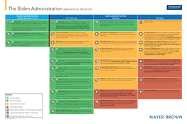 The Biden Administration IMMIGRATION PRIORITIES