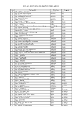 No. Asal Sekolah Kota/ Kab. Propinsi 1 SMP AL BANNA DENPASAR