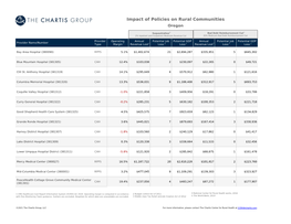 Impact of Policies on Rural Communities Oregon