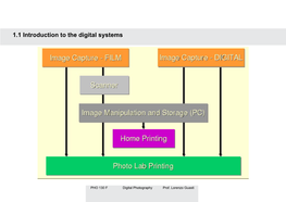 1.1 Introduction to the Digital Systems