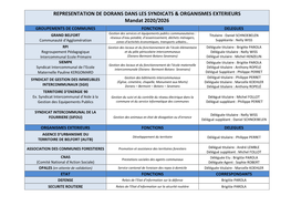 REPRESENTATION DE DORANS DANS LES SYNDICATS & ORGANISMES EXTERIEURS Mandat 2020/2026