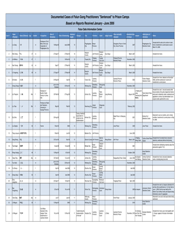 Documented Cases of Falun Gong Practitioners "Sentenced" to Prison Camps Based on Reports Received January - June 2009 Falun Dafa Information Center