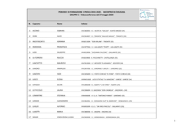 PERIODO DI FORMAZIONE E PROVA 2019-2020 - INCONTRO DI CHIUSURA GRUPPO 2 - Videoconferenza Del 27 Maggio 2020