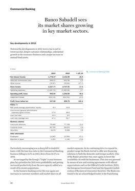 Banco Sabadell Sees Its Market Shares Growing in Key Market Sectors