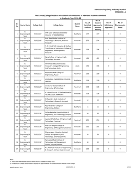 Minutes-PNS-Med-29 January 2019 Annexurea.Xlsx