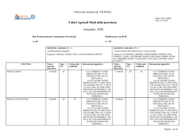 Valori Agricoli Medi Della Provincia Annualità 2020