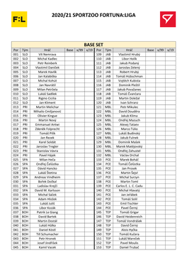 2020/21 Sportzoo Fortuna:Liga