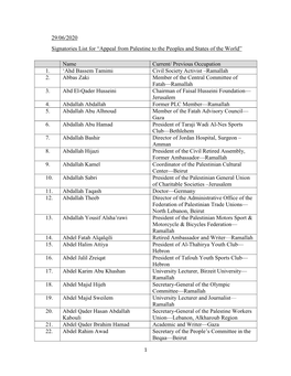 29/06/2020 Signatories List for “Appeal from Palestine to the Peoples and States of the World”