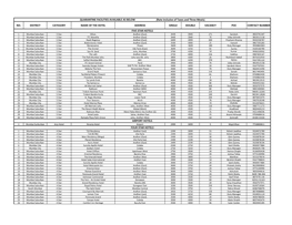 Hotel List 19.03.21.Xlsx