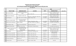 LIST of PROJECTS ISSUED CEASE and DESIST ORDER and CDO LIFTED( 2001-2019) As of May 2019 CDO