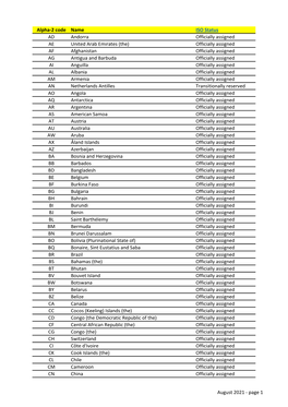 RA List of ISIN Prefixes August 2021