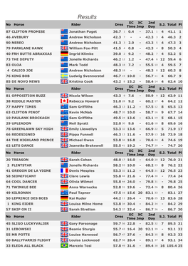 Results XC XC 2Nd No Horse Rider Dres S.J