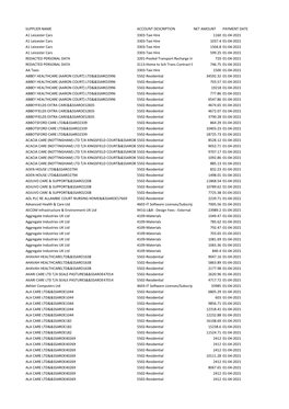 Payments to Suppliers Over £500 (ALL) April 2021