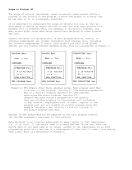 Scope in Fortran 90