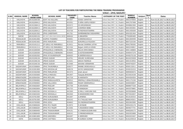 VENUE :: ZPHS, NAIDUPET Dates LIST of TEACHERS FOR