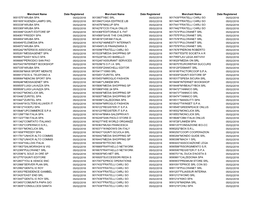 List of Merchants 4