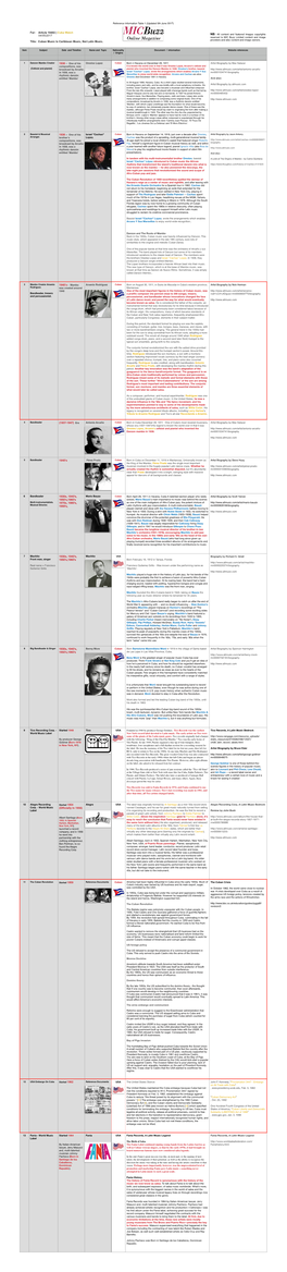 MIC Buzz Magazine Article 10402 Reference Table1 Cuba Watch 040517 Cuban Music Is Caribbean Music Not Latin Music 15.Numbers