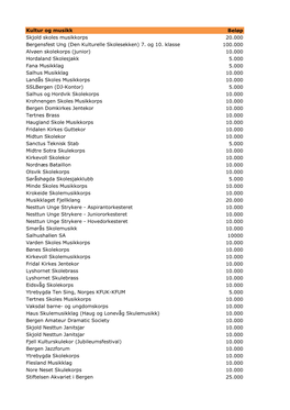 Kultur Og Musikk Beløp Skjold Skoles Musikkorps 20.000 Bergensfest Ung (Den Kulturelle Skolesekken) 7